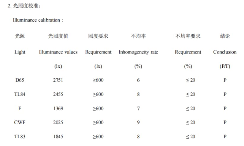 P60(6)茄子在线免费视频照度
