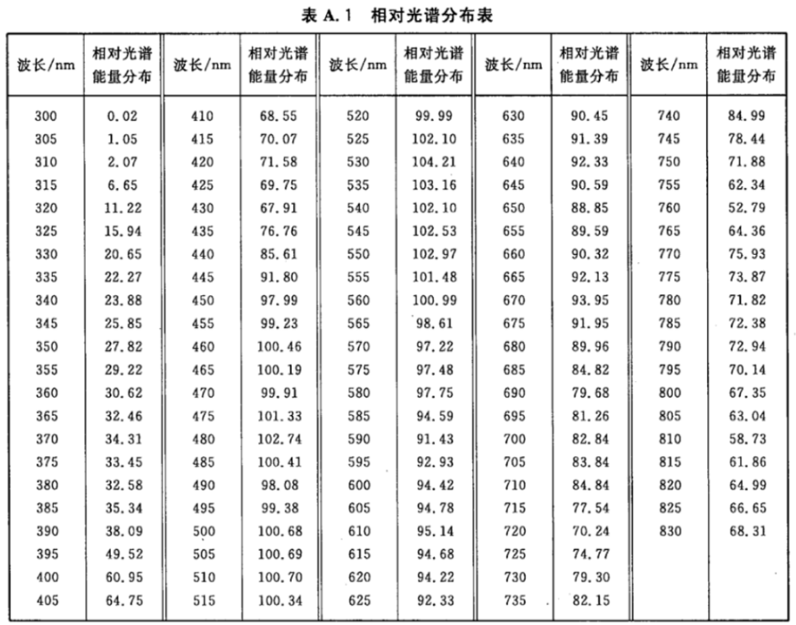 《煙葉分級實驗室環境條件 YC-T 291-2009》——照明標準