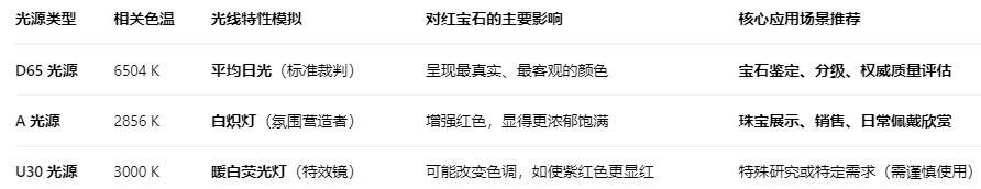 紅寶石-光源