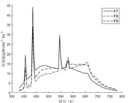 F係列光源——寬帶熒光燈