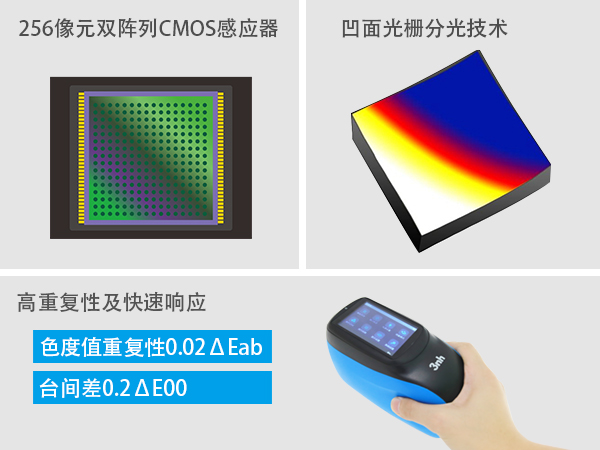 3.凹麵光柵分光+CMOS雙加持.jpg